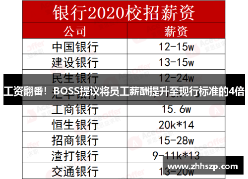 工资翻番！BOSS提议将员工薪酬提升至现行标准的4倍